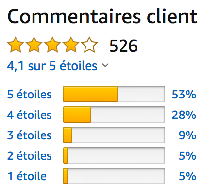 note TaoTronics TT-AH001