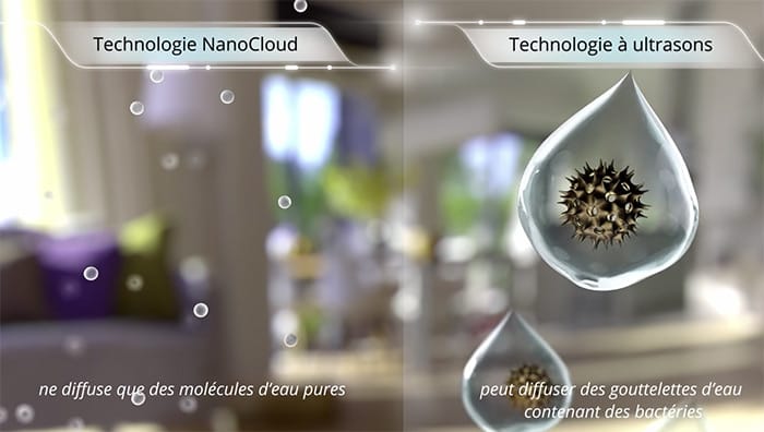 technologie philips Nanocloud